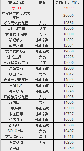 佛山恒大城房价动态，探索最新房价与家的温馨故事