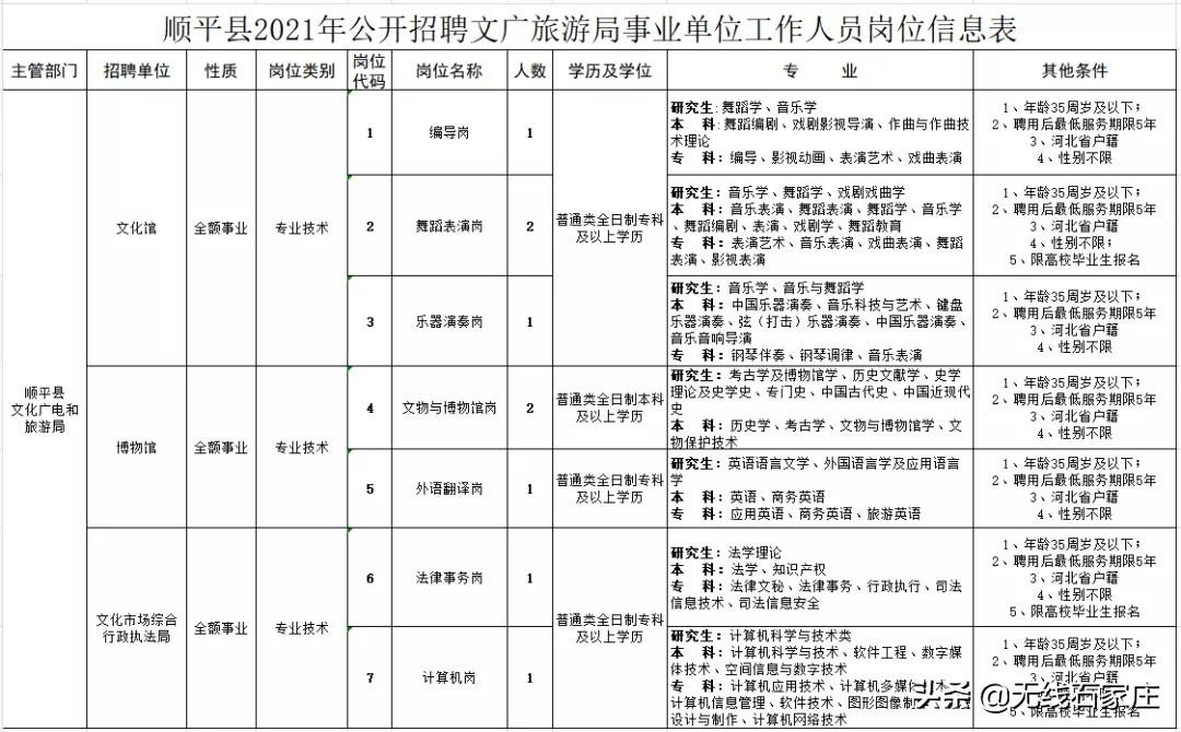 顺平2025最新招聘信息发布及观点论述