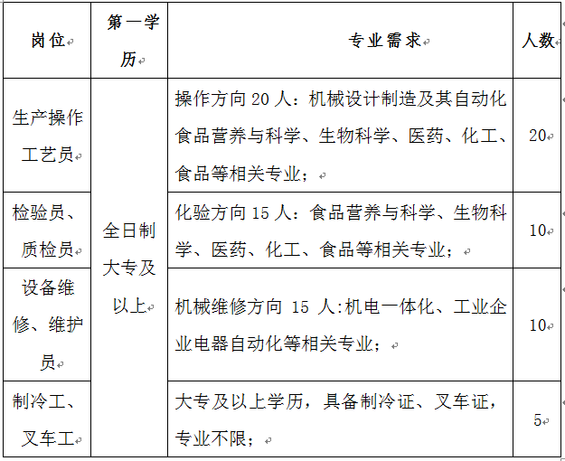 货物进出口 第15页