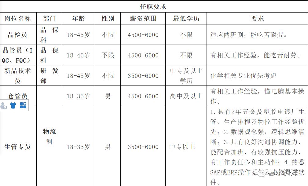 597长泰最新招聘信息详解，获取与使用指南，适合初学者与进阶用户