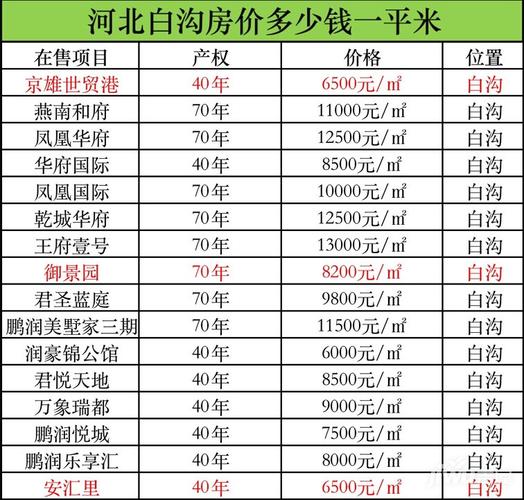 河北雄安县最新房价，时代印记与未来展望