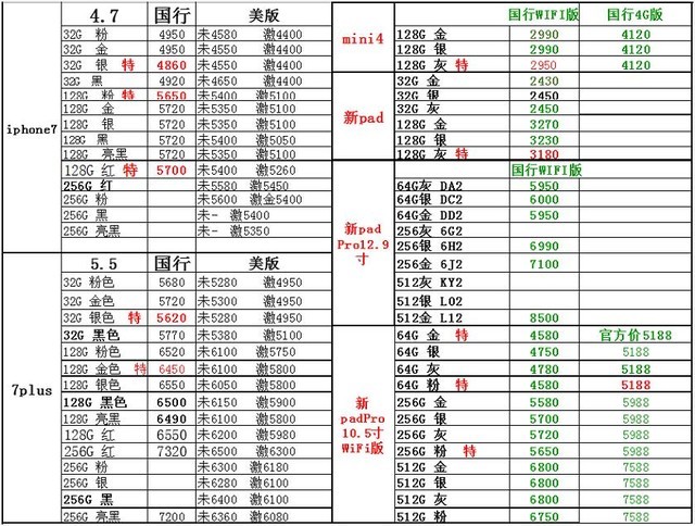 6sp最新价格报告与励志成长之旅