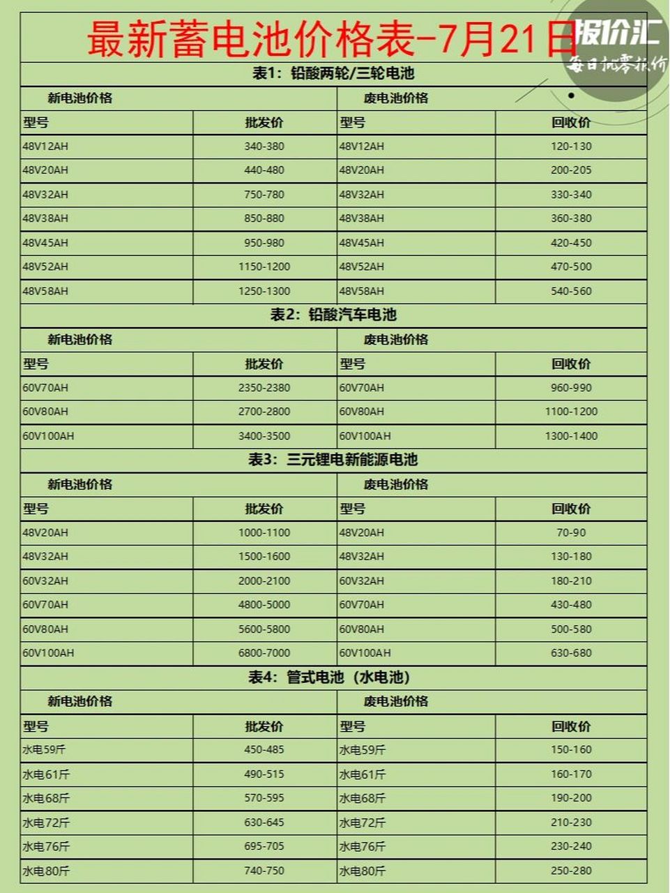 电器配件的生产销售 第12页