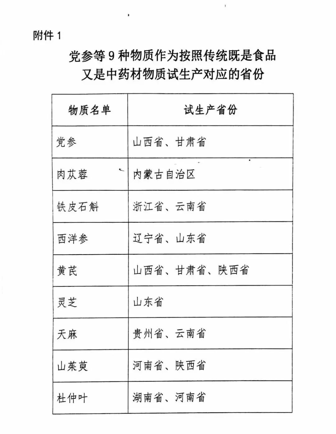 货物进出口 第13页