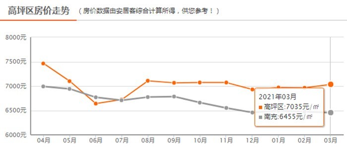 南充高坪楼盘房价最新动态，科技重塑居住梦想，智能生活触手可及
