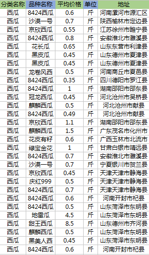 自行车配件 第11页