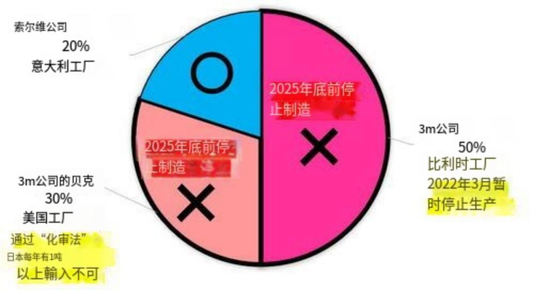 汽车零部件 第5页