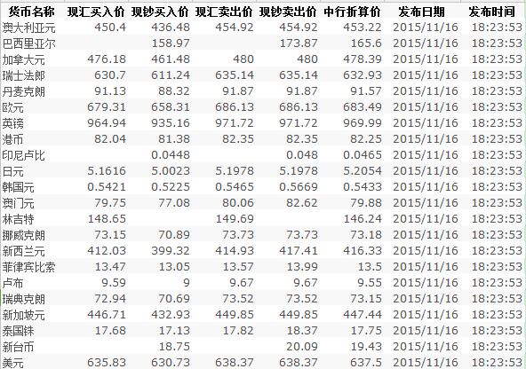 中国银行最新外币汇率更新，汇率故事中的温馨一天