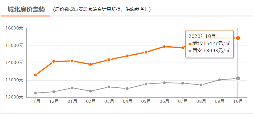 十月房价最新动态回顾与展望，最新数据与前景展望